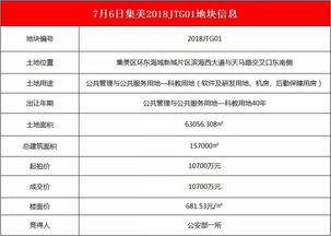 國家級單位入駐環東海域，信息系統集成服務助力高新技術產業騰飛