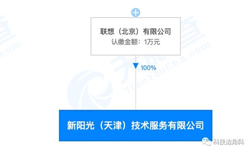 聯想成立新陽光技術服務公司，拓展集成電路與信息系統集成業務